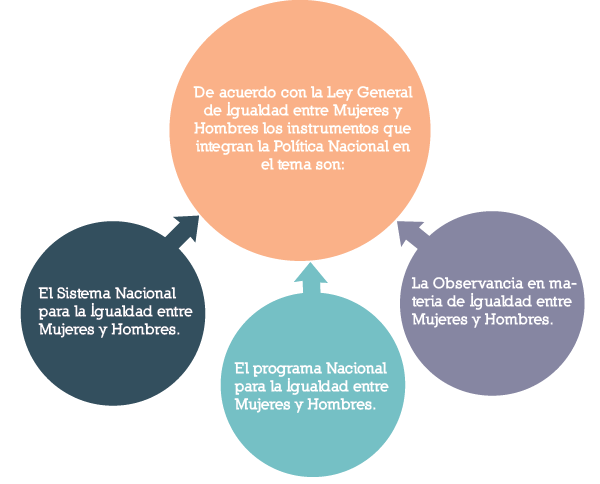 esquema-politica-nacional